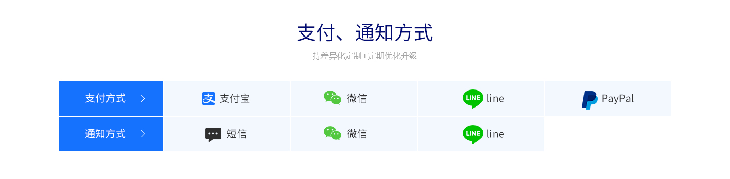 集運系統